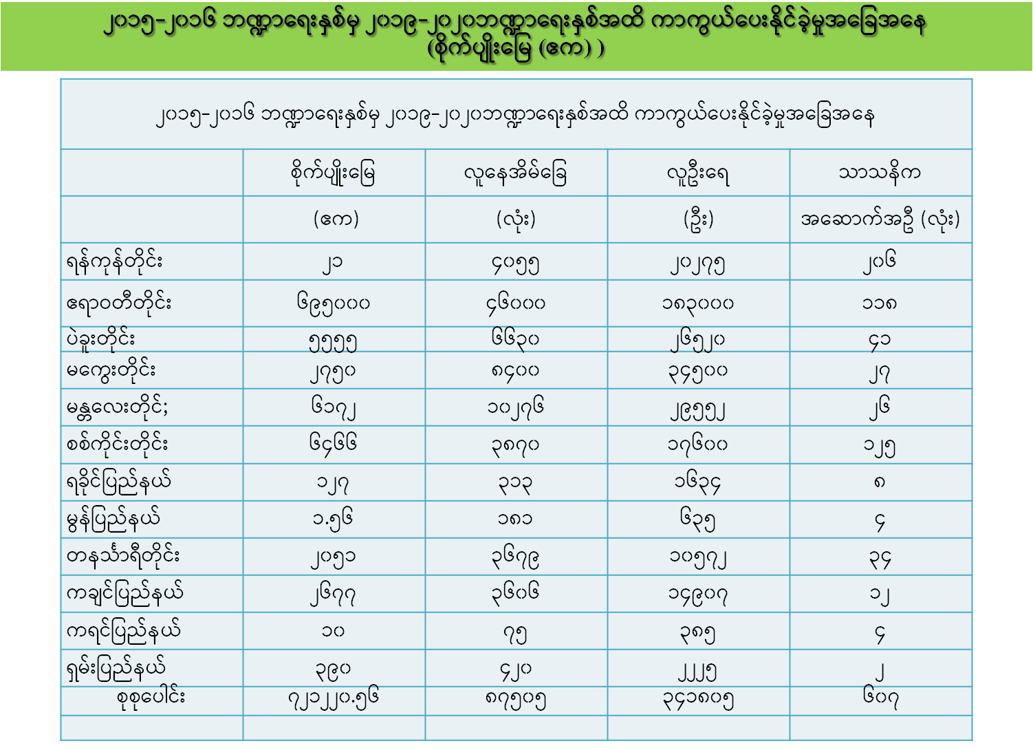 ရေလမ်းဖွံ့ဖြိုးရေး၊ ကမ်းပြိုကာကွယ်ရေးလုပ်ငန်းများ 