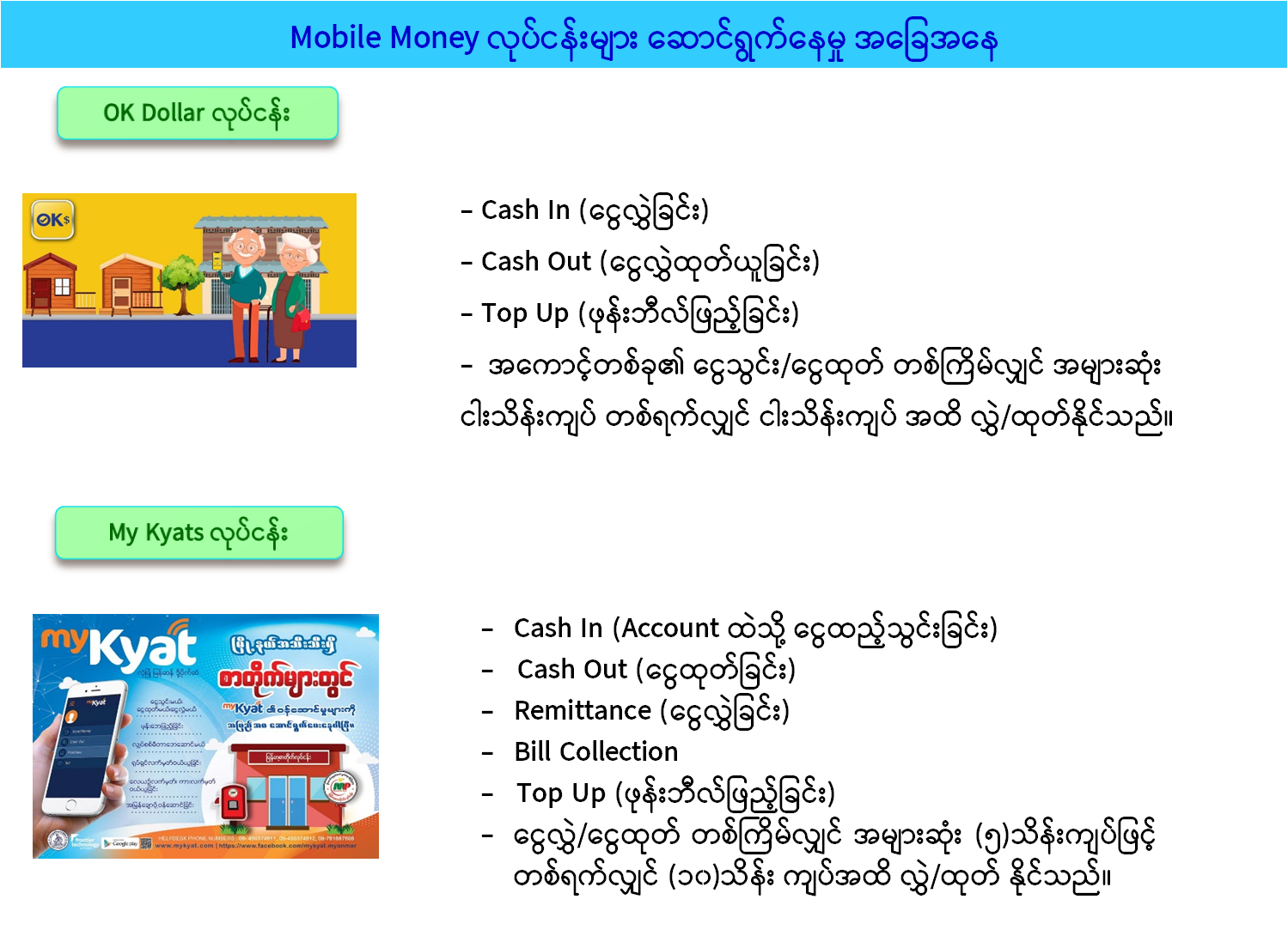 မြန်မာ့စာတိုက်လုပ်ငန်း၏ ၂၀၁၆-၂၀၁၇ မှ ၂၀၁၉-၂၀၂၀ ထိ  လုပ်ငန်းဆောင်ရွက်တိုးတက်မှု (၁)